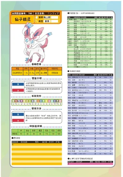 神奇宝贝图鉴 719只-宝可梦图鉴完整收集指南