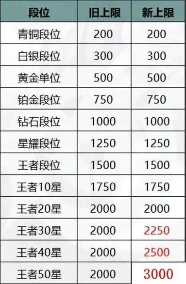 王者荣耀英雄战力如何看-英雄战力看懂方法