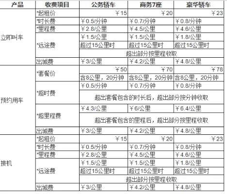 神州专车怎么收费-神州专车收费标准解析